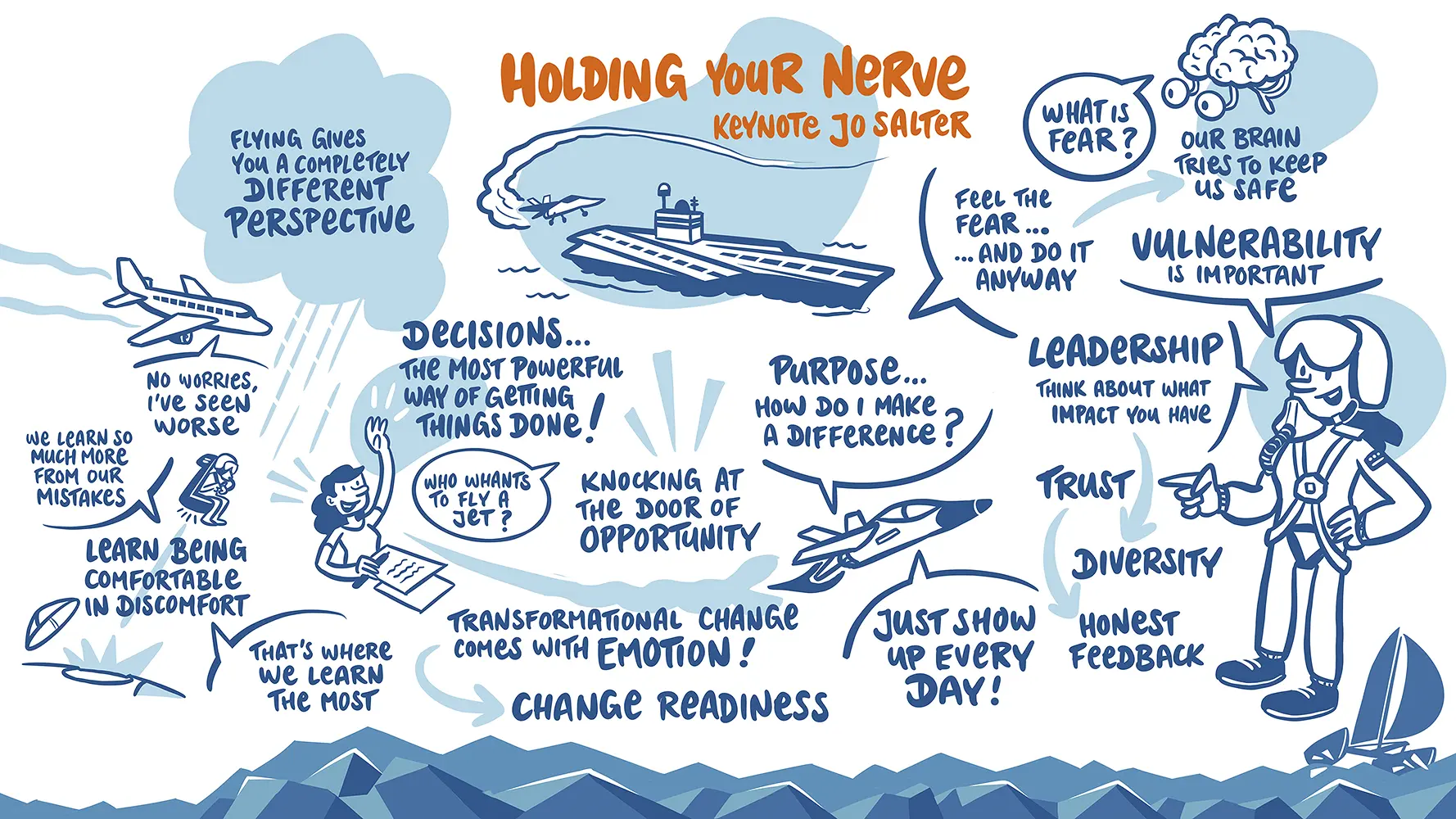 Michael Schrenk Graphic Recording Beispiel Holding your nerve - Keynote von Jo Salter
